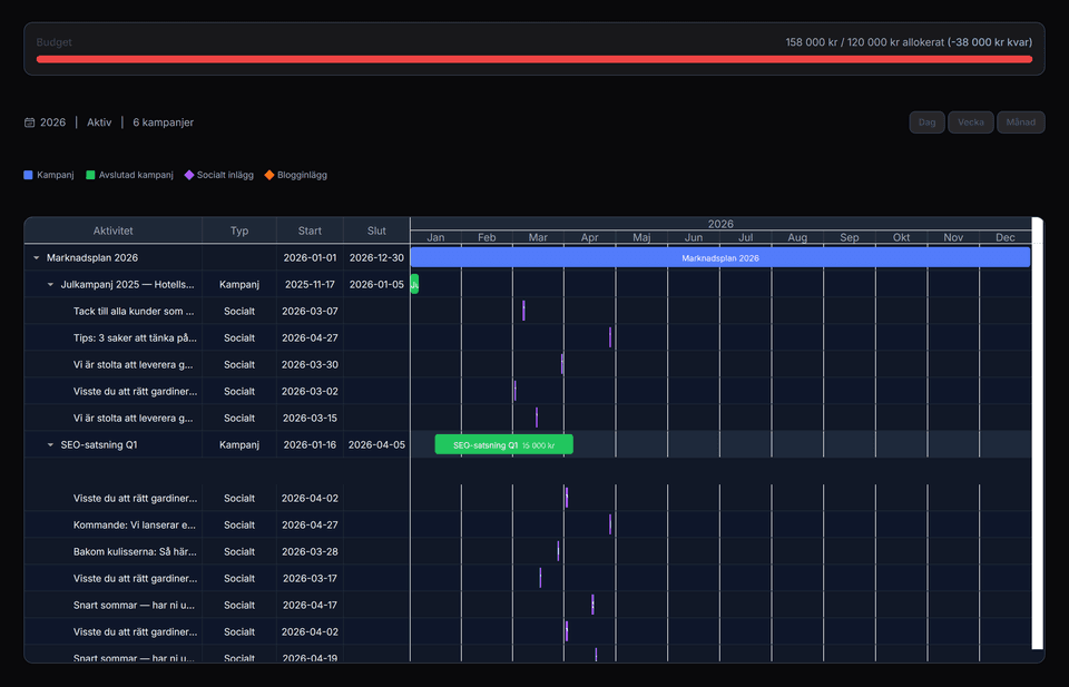 Marknadsföring — Tidslinje