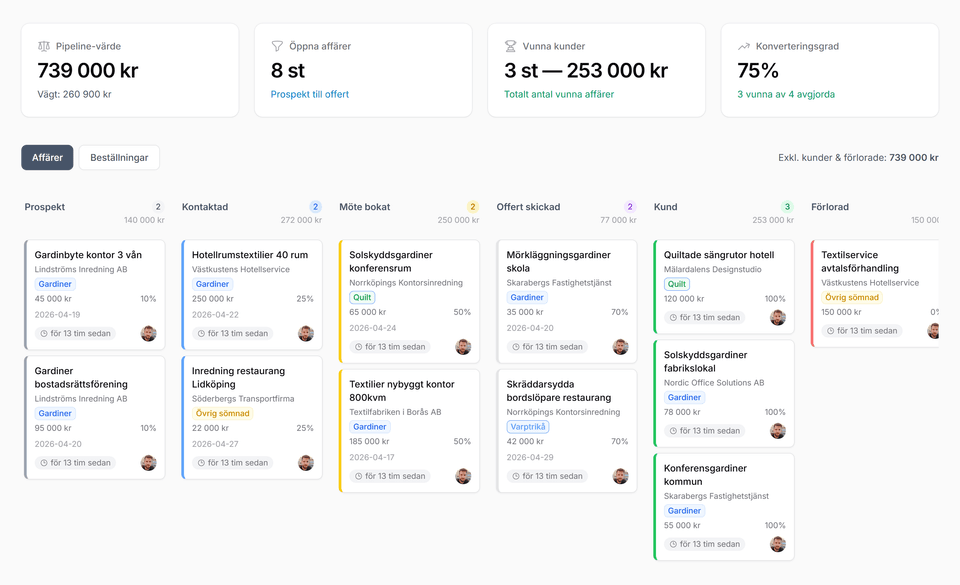 CRM — Säljpipeline