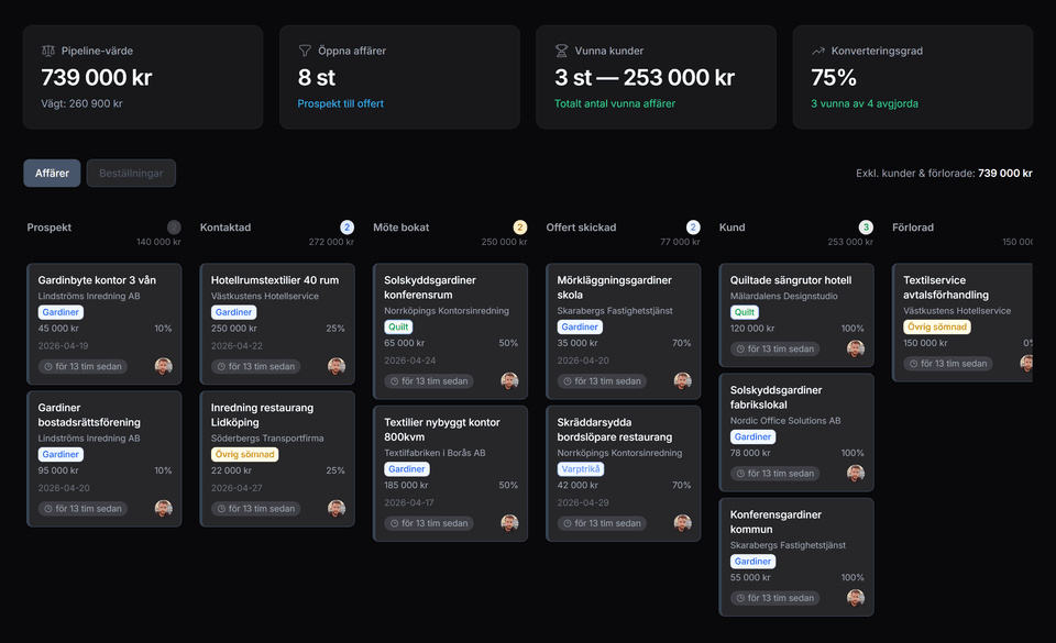 CRM — Säljpipeline